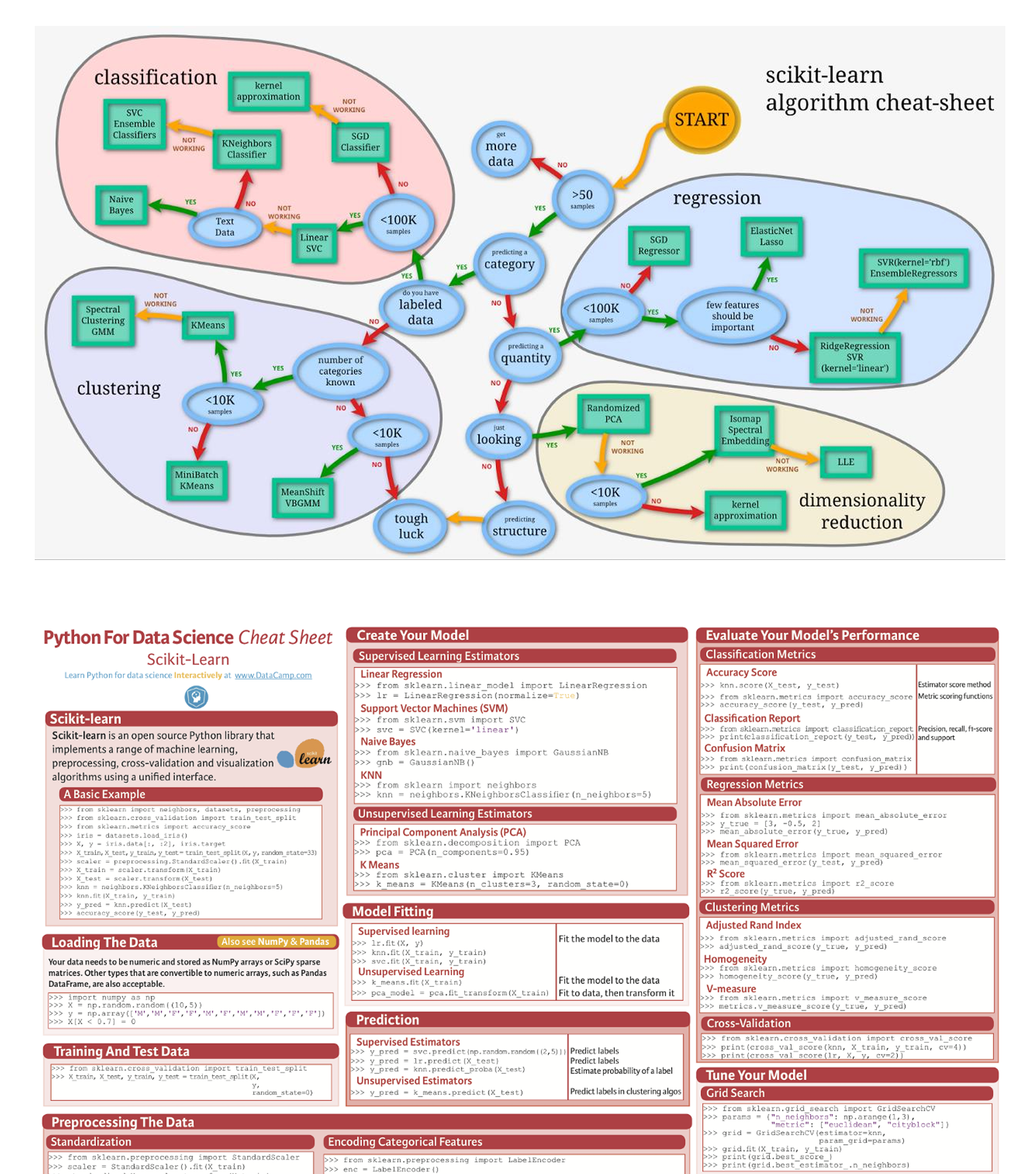 Python Cheat Sheets for Neural Networks & Machine Learning from 2016