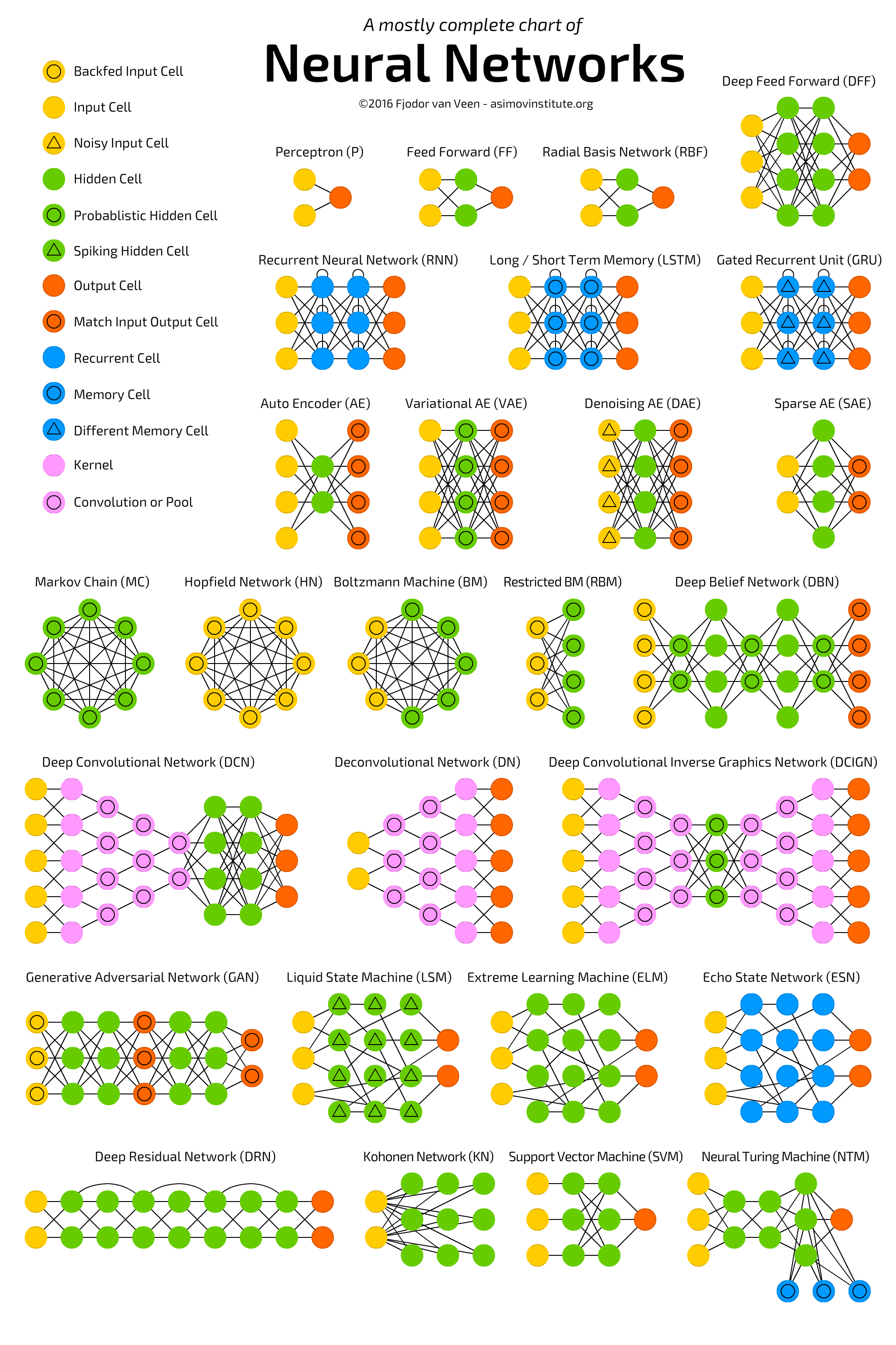 Python Cheat Sheets for Neural Networks & Machine Learning from 2016