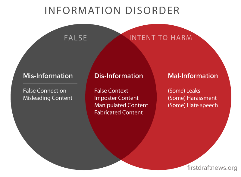 One year on, we’re still not recognizing the complexity of information disorder online